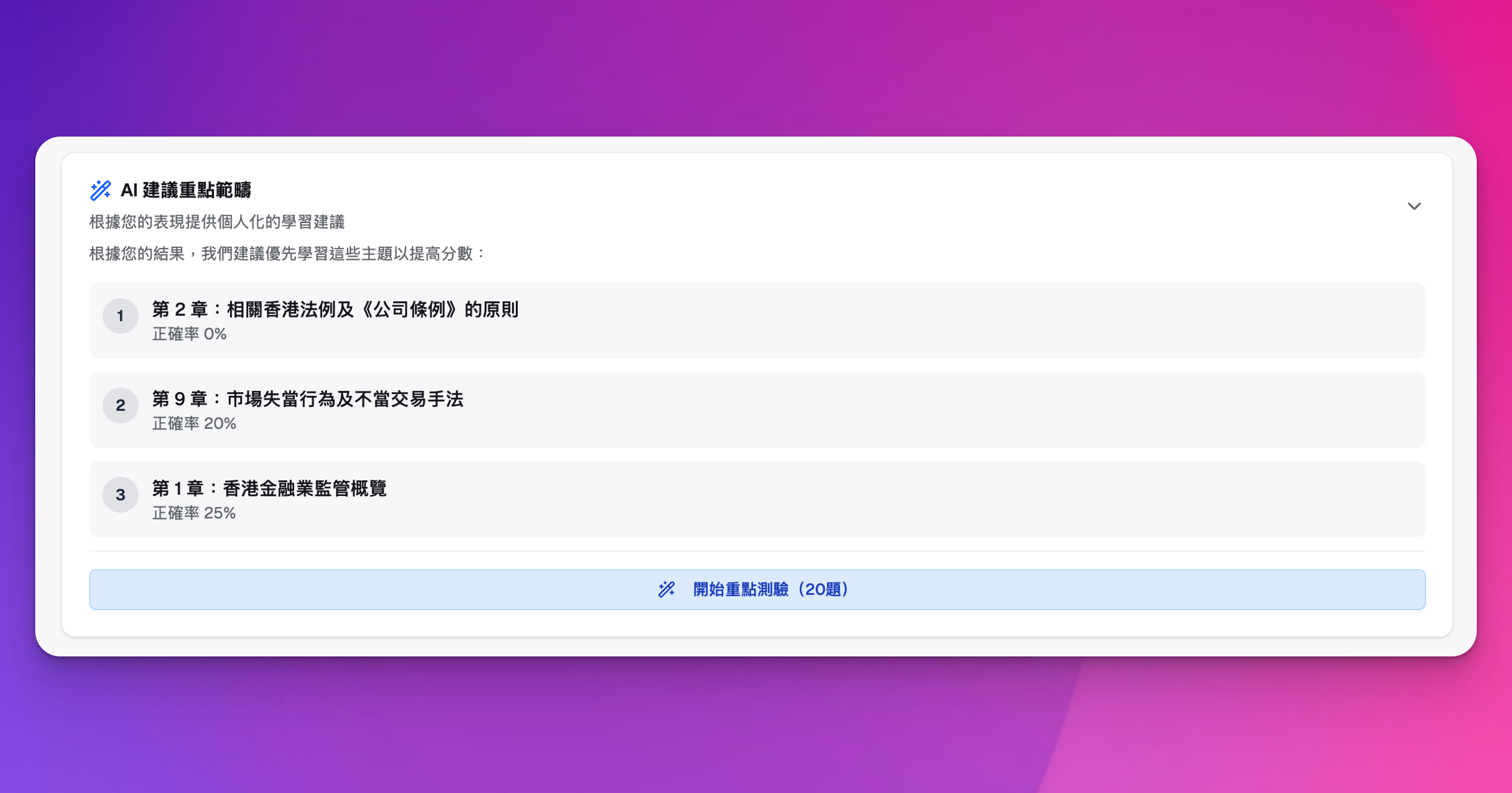 HK Licensing Prep HKSI 卷一 AI 智能重點推薦