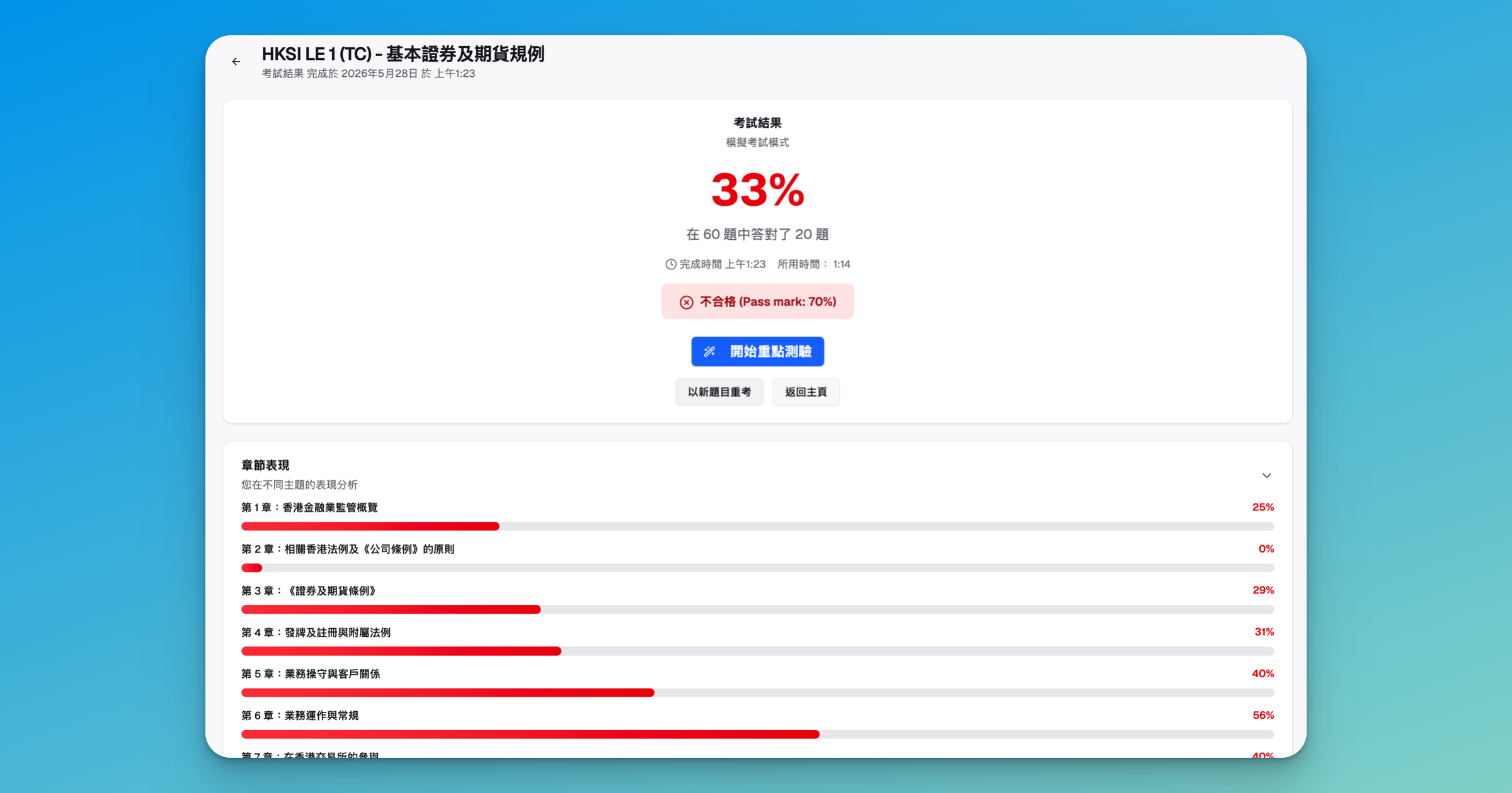 HK Licensing Prep HKSI 卷一按章表現追蹤