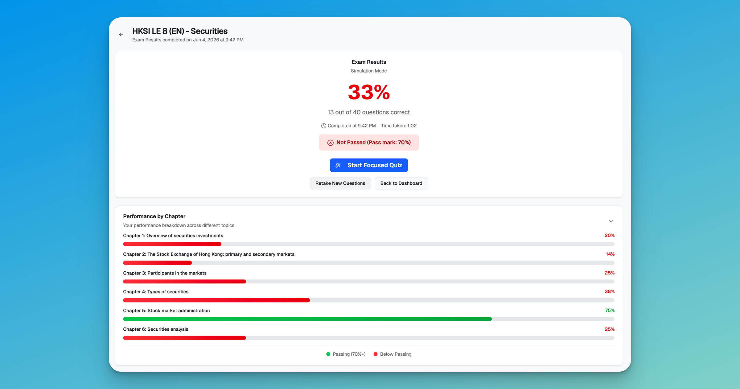 HK Licensing Prep performance analytics showing your strengths and weaknesses by chapter
