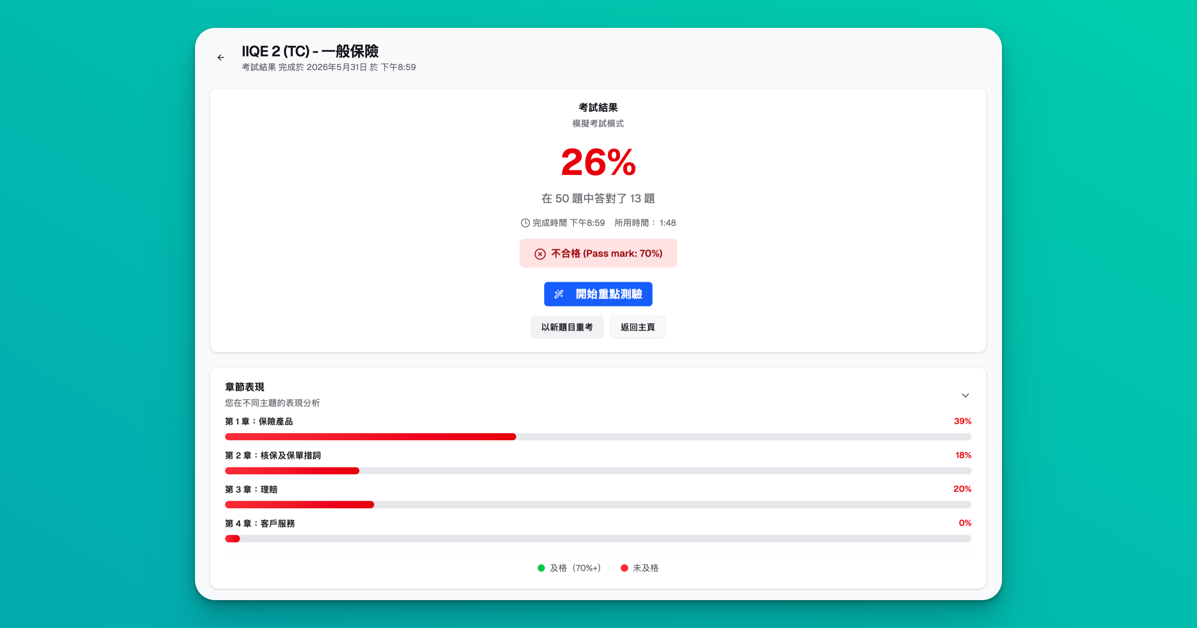 IIQE 卷二按章節表現